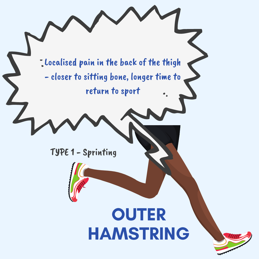 1 Outer Hamstring.png